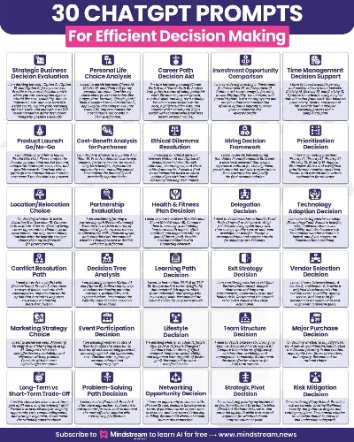 30-chatgpt-prompts-for-efficient-decision-making- Image