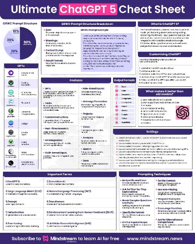 ultimate-chatgpt5-cheat-sheet Image